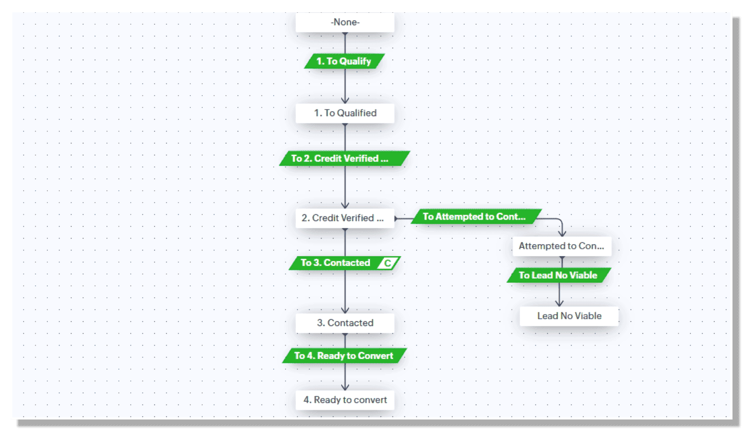CRM-Adminstrators_Zoho_One_Blueprint.png