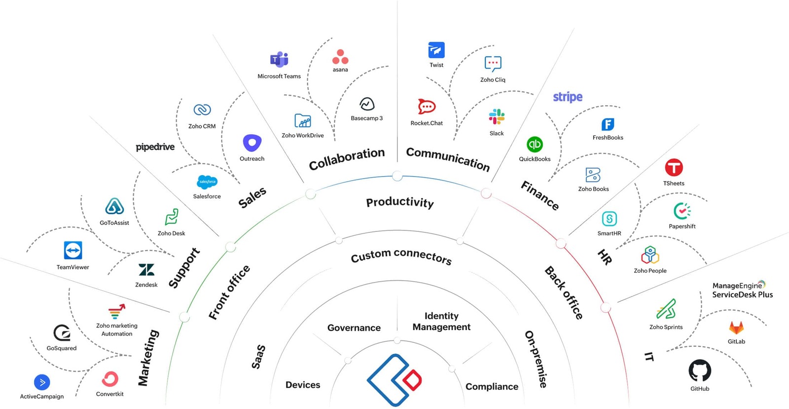 How a Cardiology Clinic Streamlined Patient Management and Billing with Zoho 