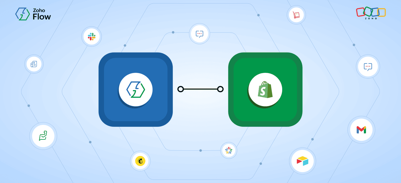  Redefining the Customer Journey Through Automation and Integration 