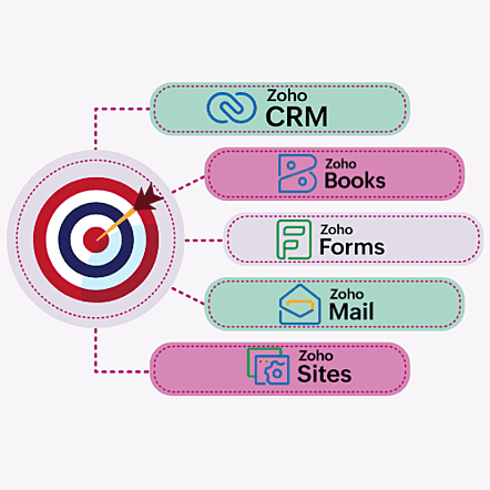 Data import by CRM ADMINISTRATORS