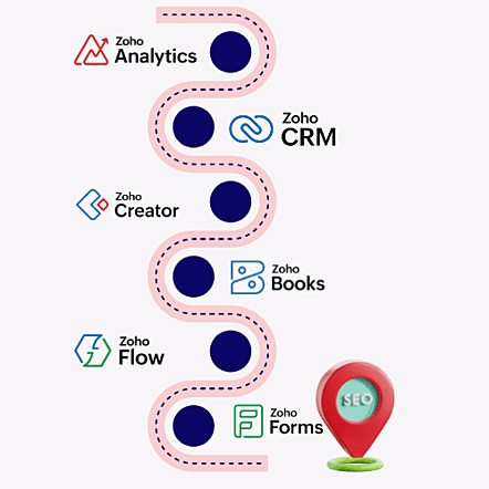 Digital implementation by CRM ADMINISTRATORS